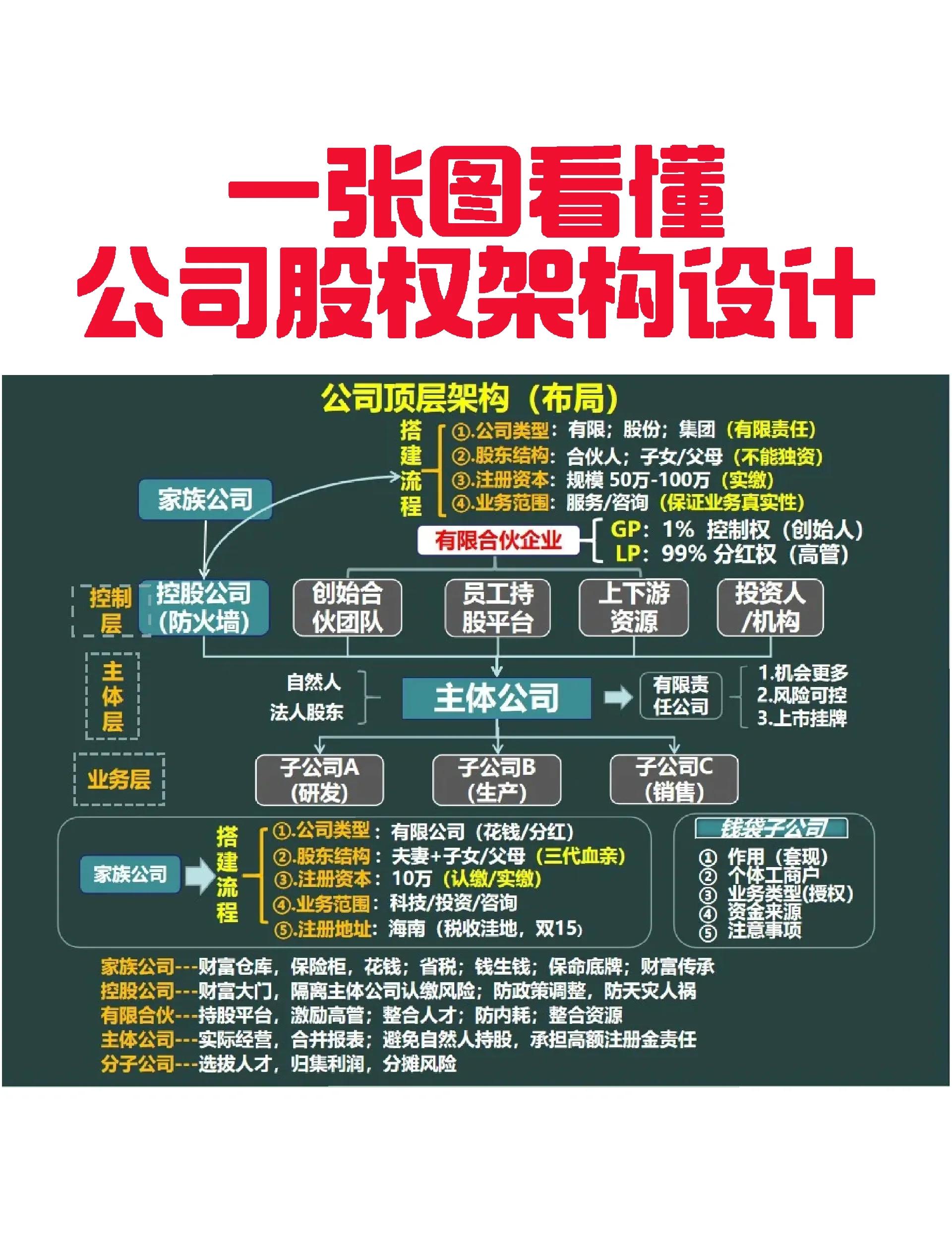 张家界市VIE架构企业上市规划(vie架构香港上市的优点)