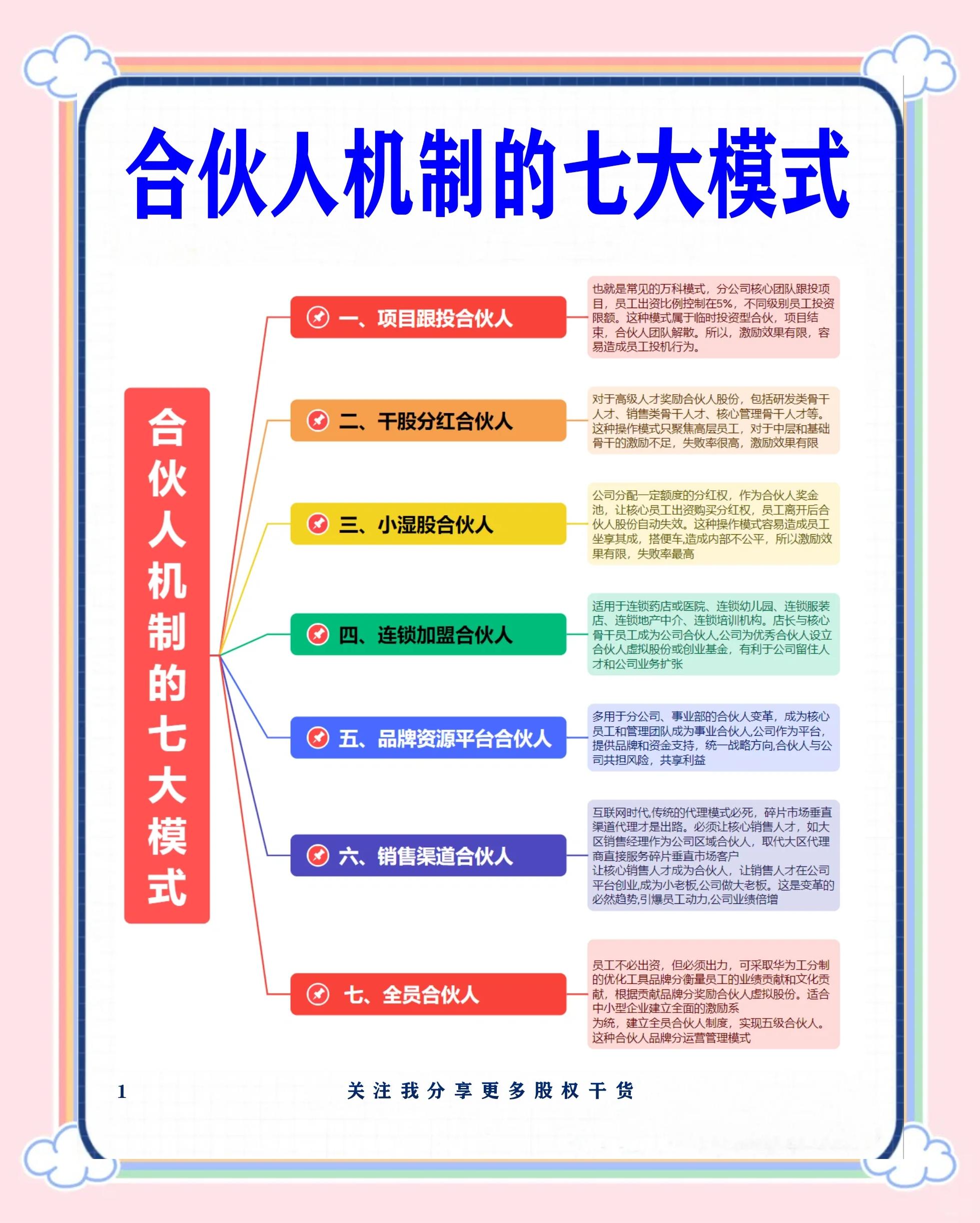 张家界市数字化供应链合伙人机制(数字化供应链合伙人机制有哪些)