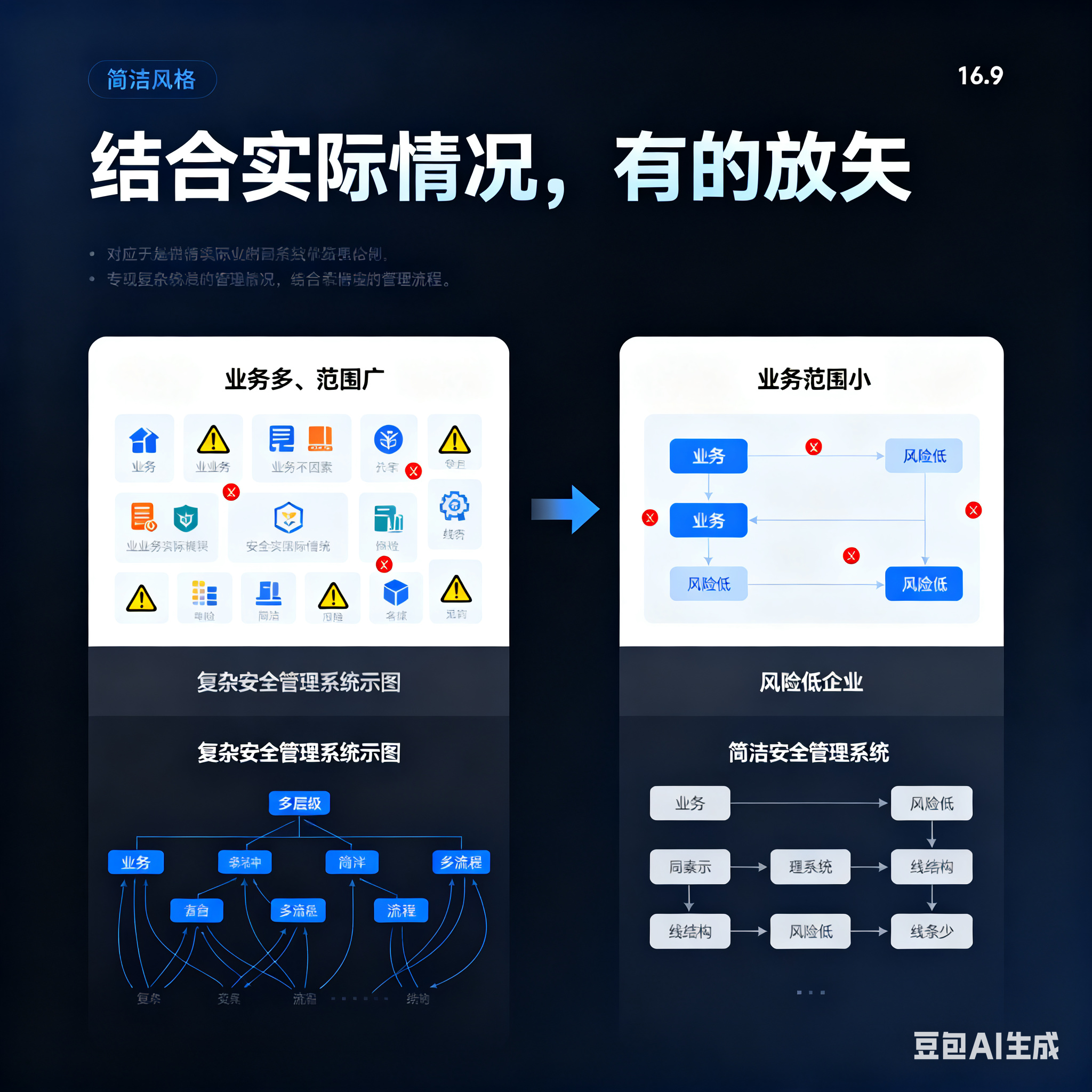 张家界市整合风险如何解决(整合风险是什么意思)