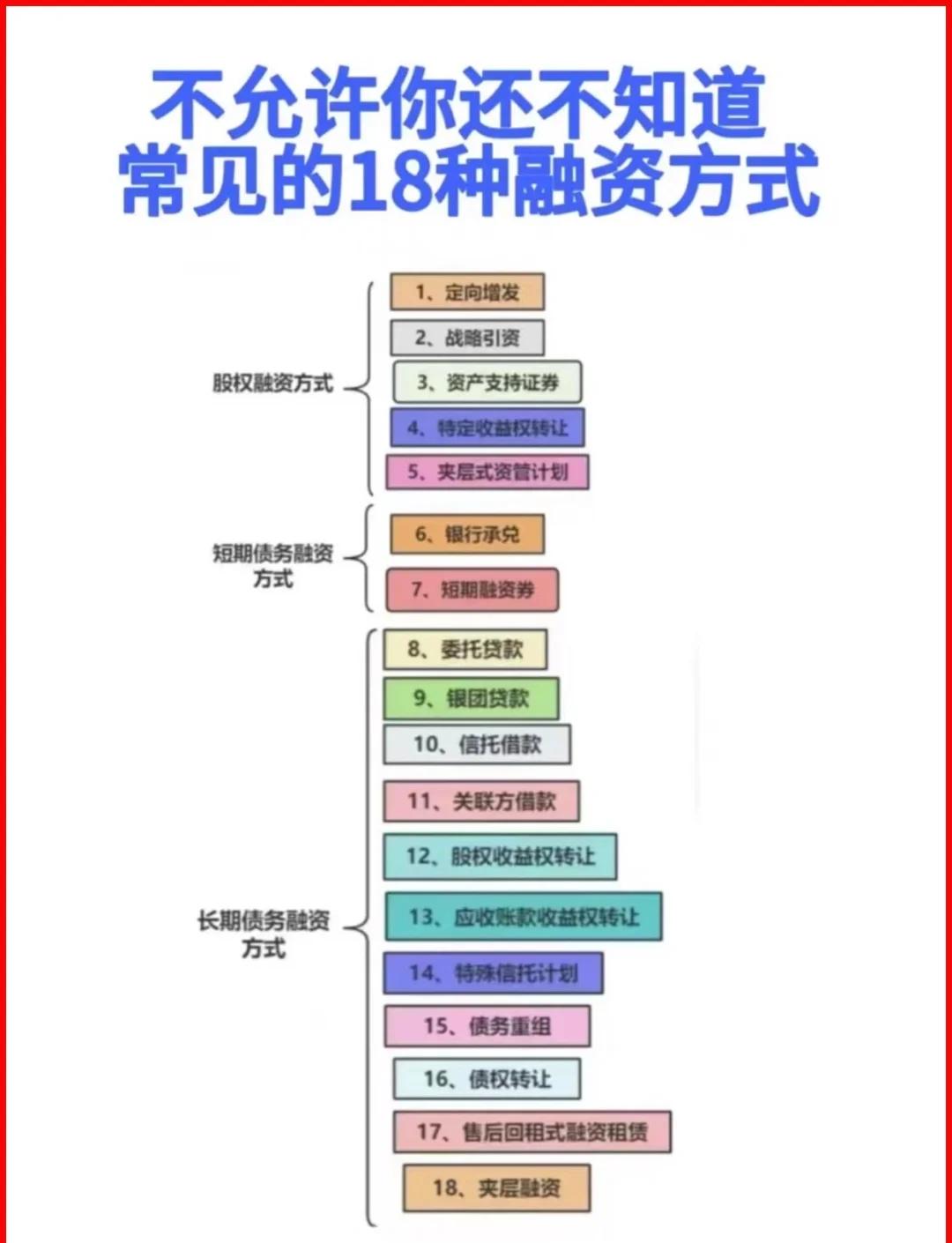 张家界市战略融资成本控制(战略融资意味着什么)
