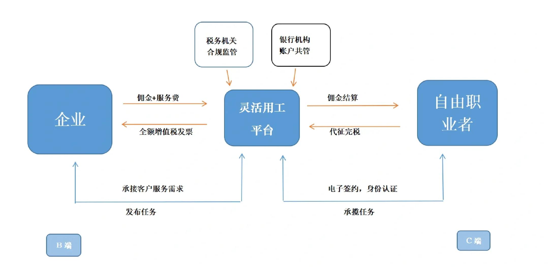 张家界市灵活合伙人机制(合伙人机制的五大优势)