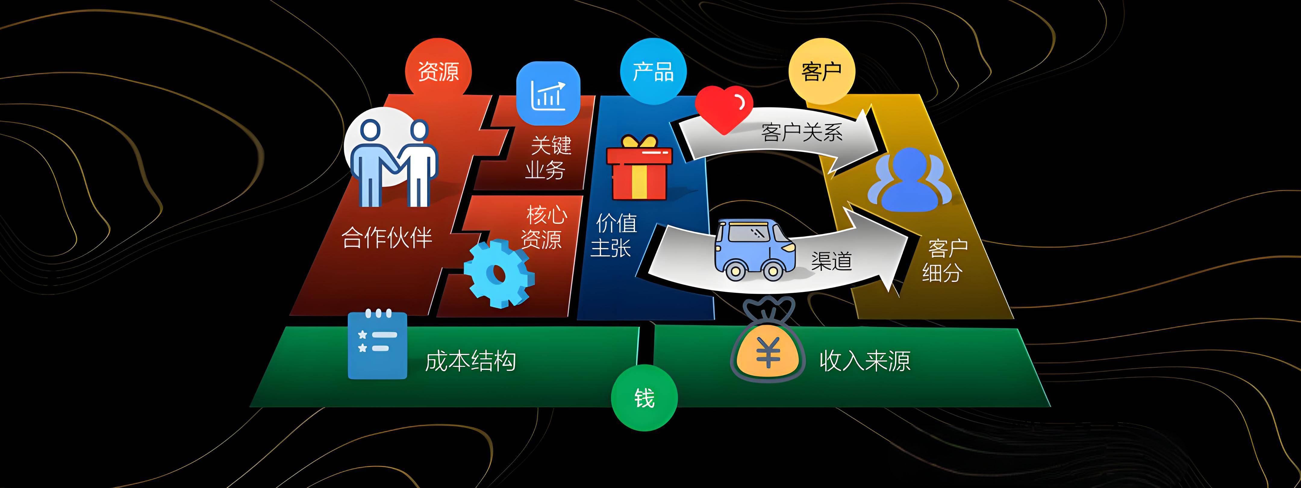 张家界市烟台专业商业模式升级(烟台模式投资50300)