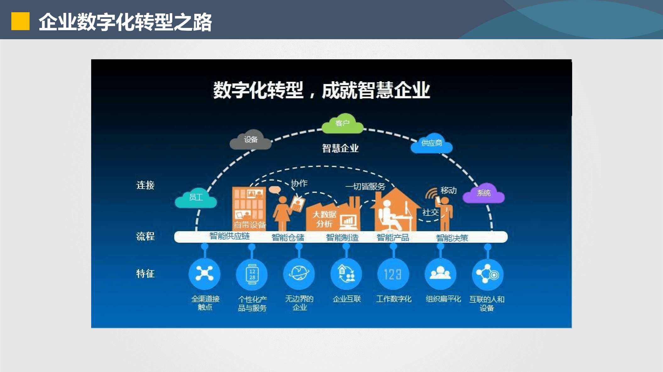 张家界市器械企业数字化转型(器械企业数字化转型建议)