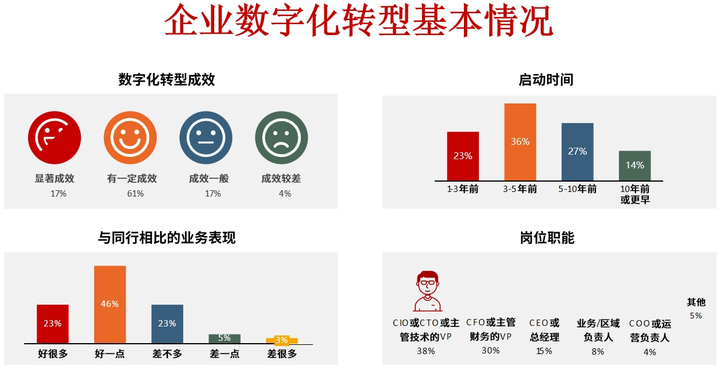 张家界市昆明企业数字化转型(昆明数字经济发展规划)