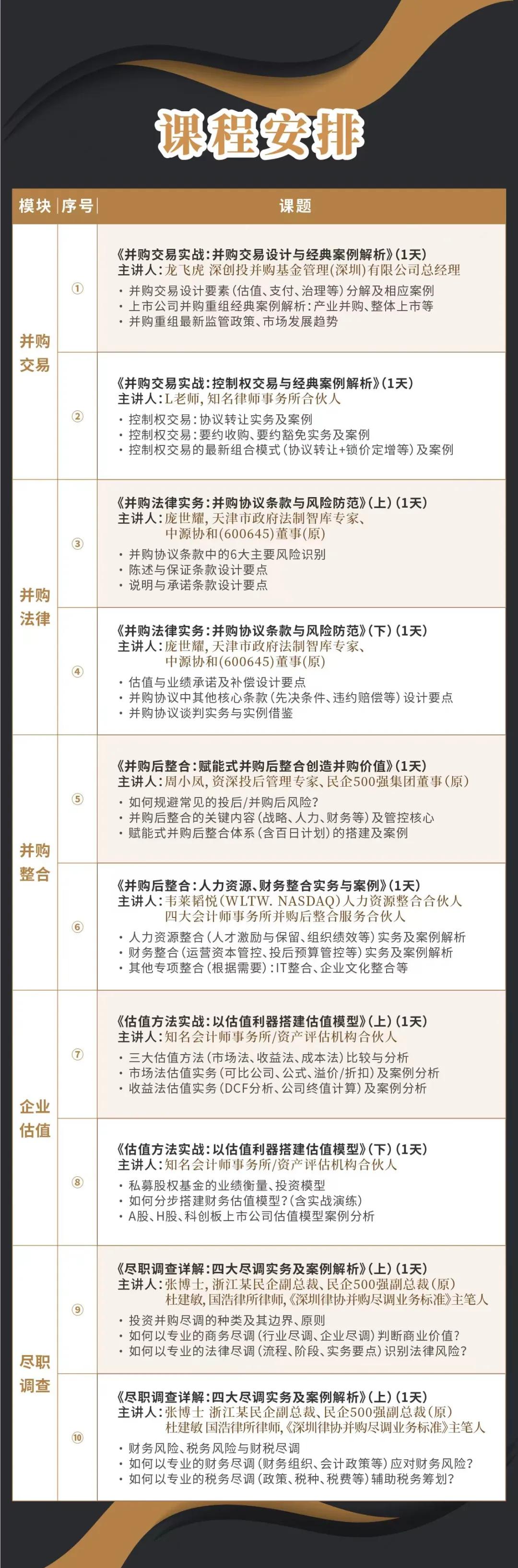 张家界市实战型并购重组机构(实战型并购重组机构有哪些)
