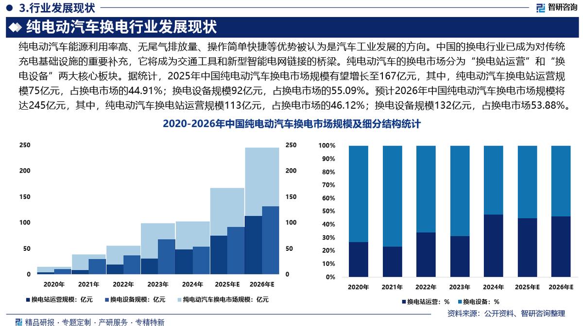 张家界市新能源企业竞争分析(新能源汽车竞争战略分析)