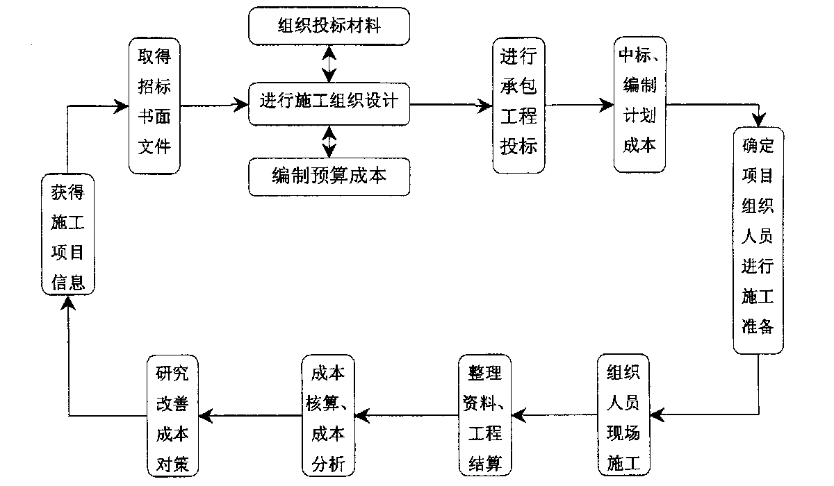 张家界市全方位成本控制机构(全方位成本管理的优点)