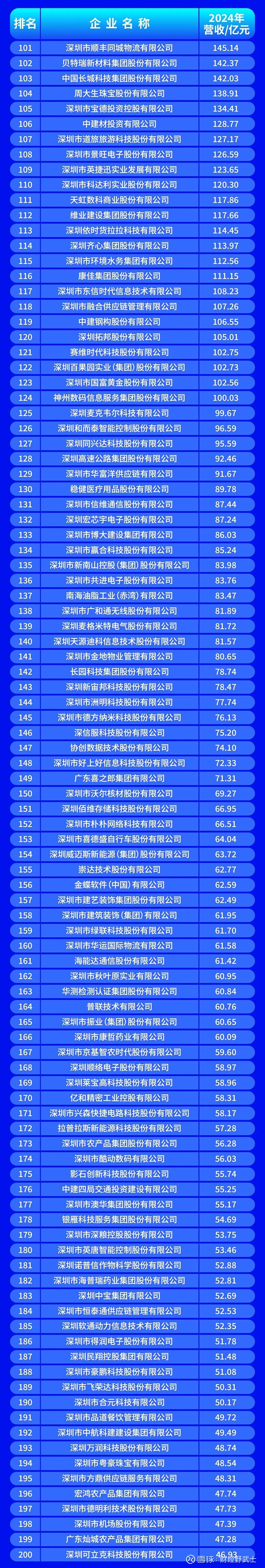 张家界市深圳企业价值评估(深圳企业价值评估公司排名)