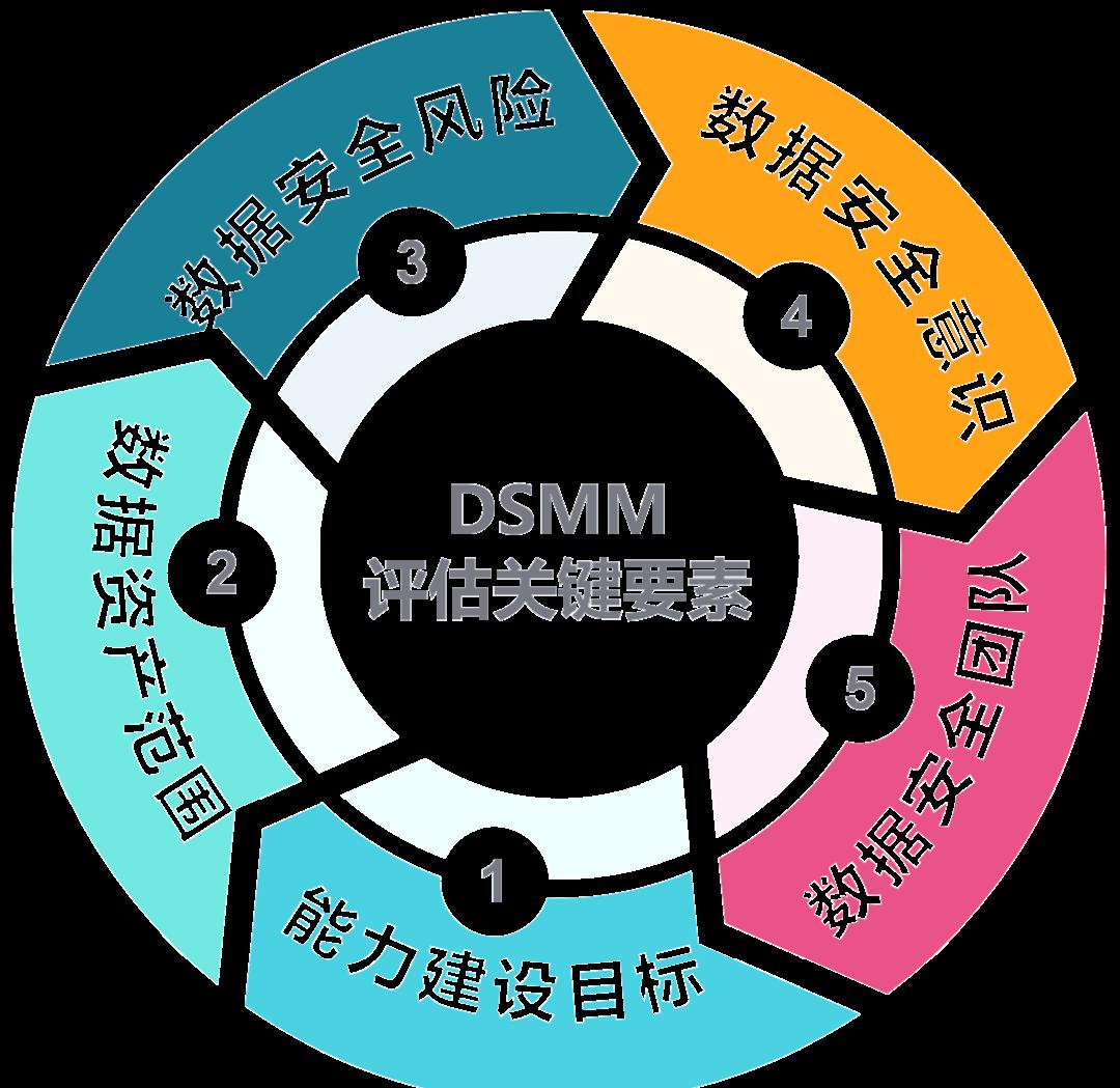 张家界市价值驱动价值评估(价值驱动型商业模式)