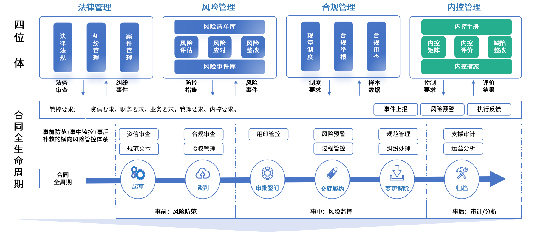 张家界市零风险纺织内控体系(零风险纺织内控体系是什么)