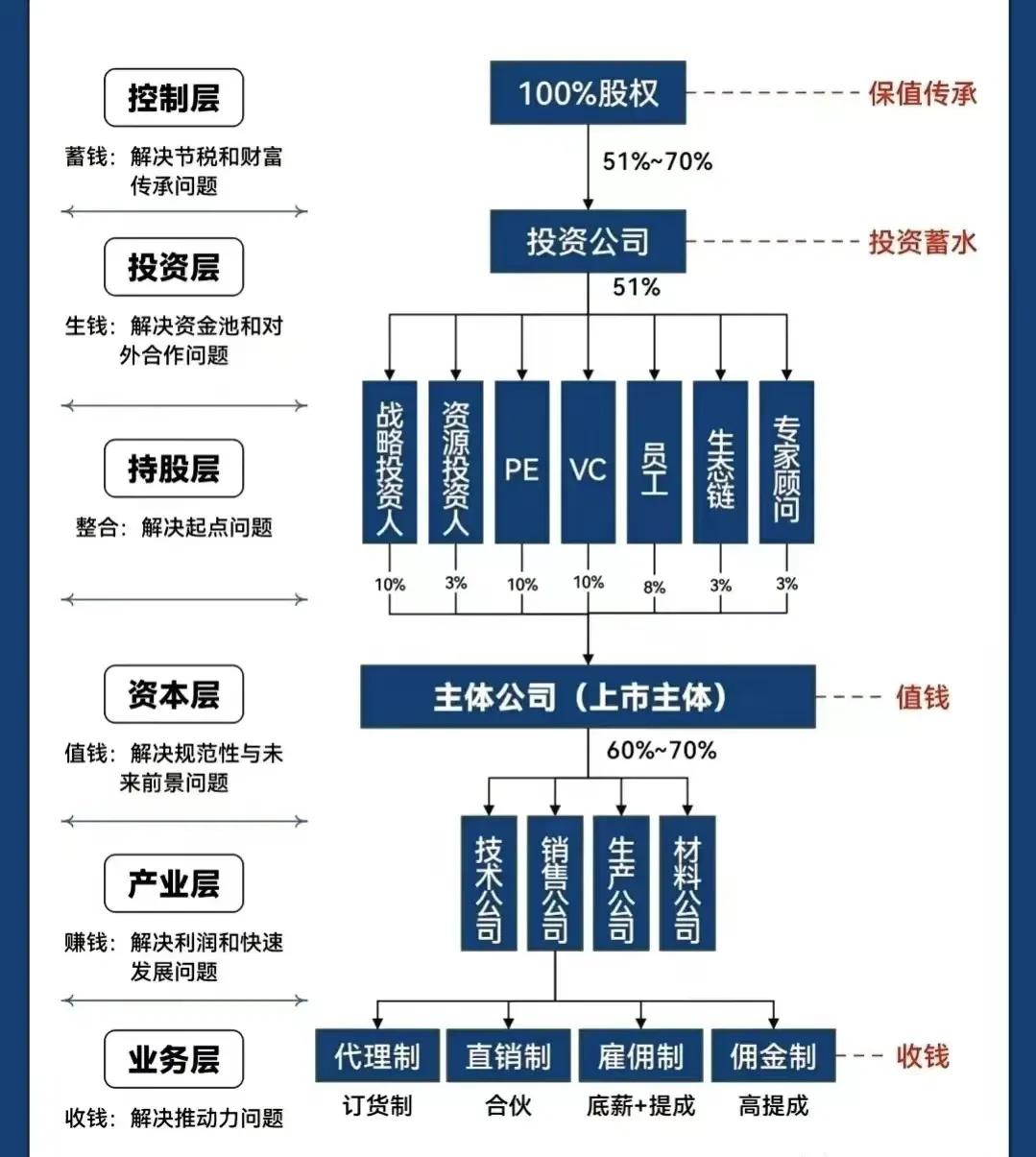 张家界市化工股权架构设计(化工股权架构设计方案)