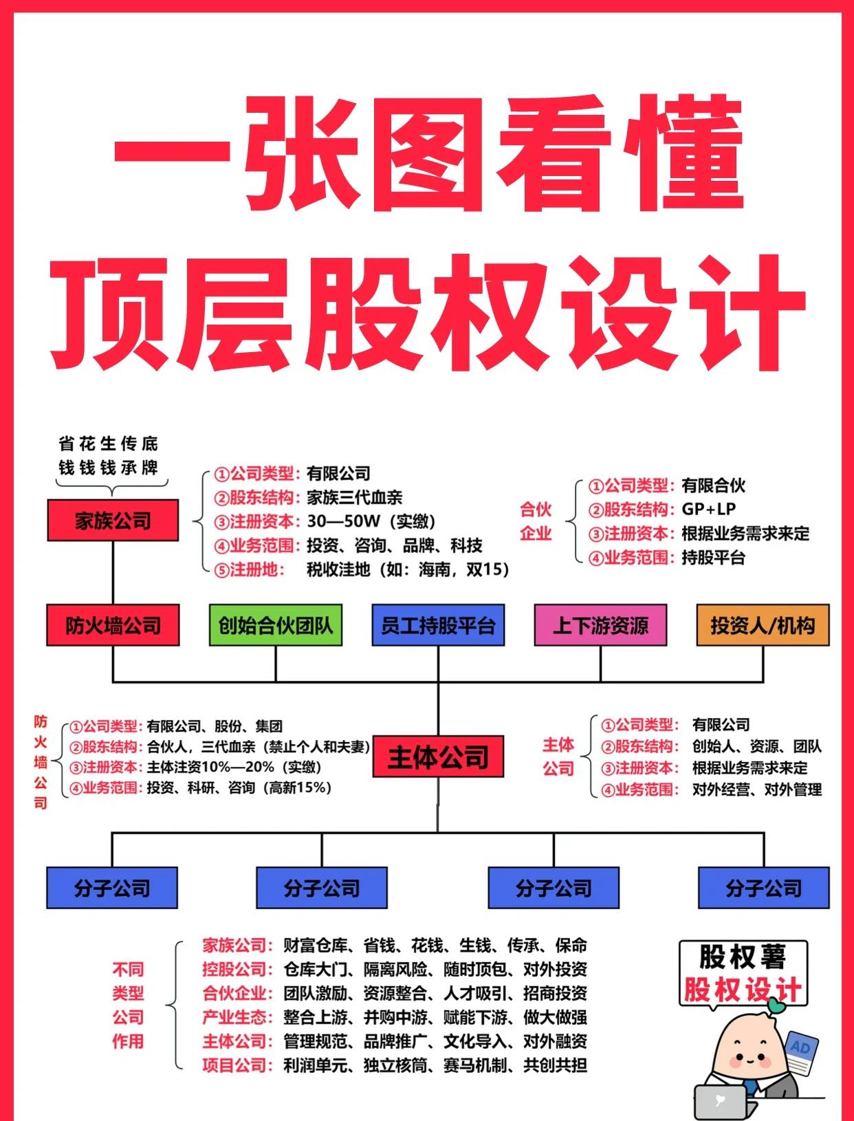 张家界市高回报股权架构设计(高回报投资与理财指南)
