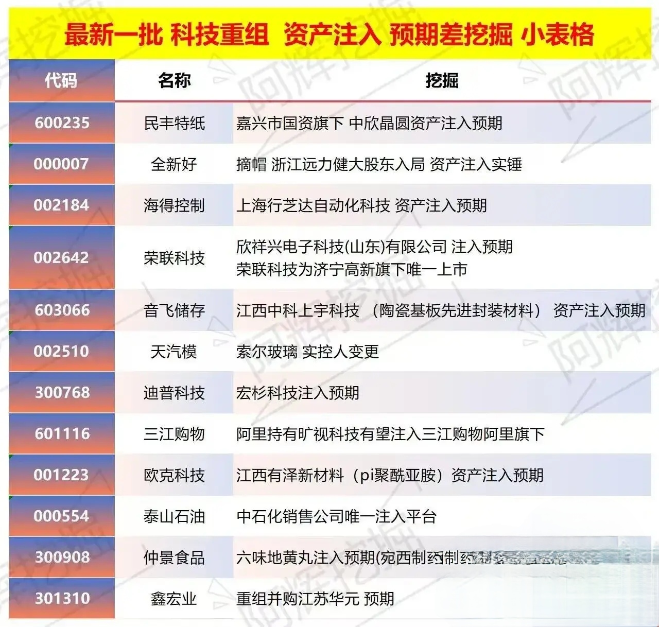 张家界市专业股权重组(股权重组的目的)