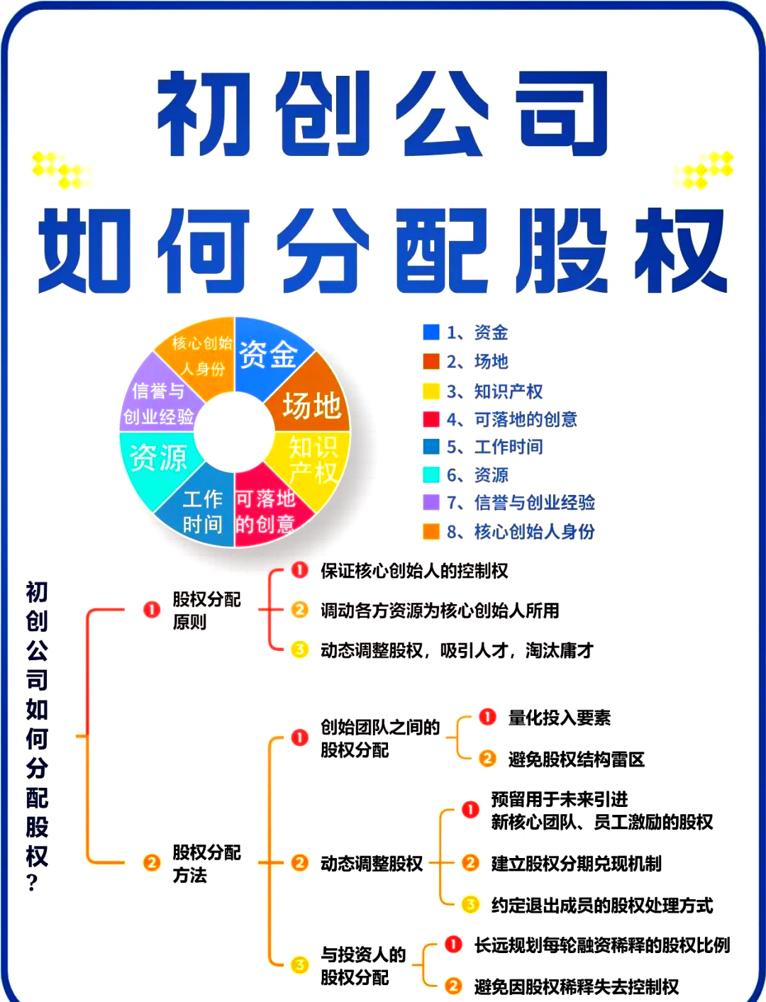 张家界市软件股权激励(股权激励系统八大步骤)