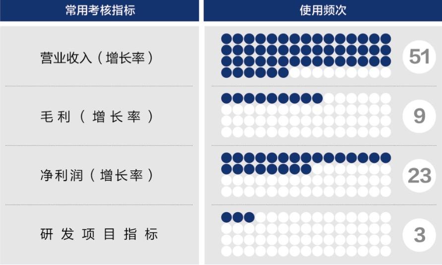 张家界市深度医疗股权设计(深度医疗股权设计分析)