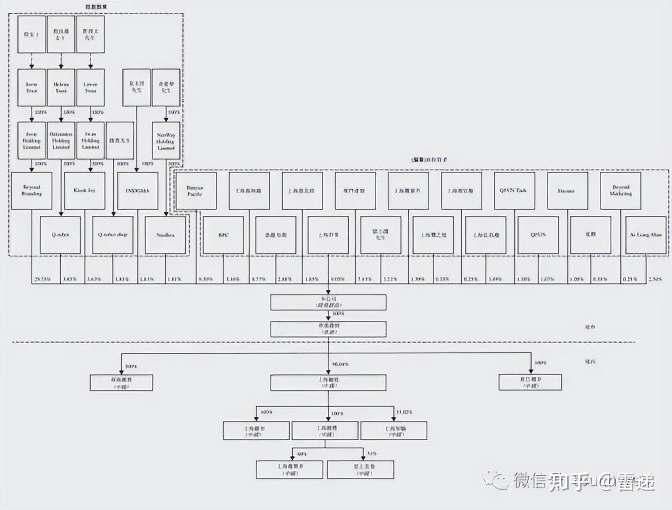张家界市投票权安排财务优化(投票权类型是什么意思)