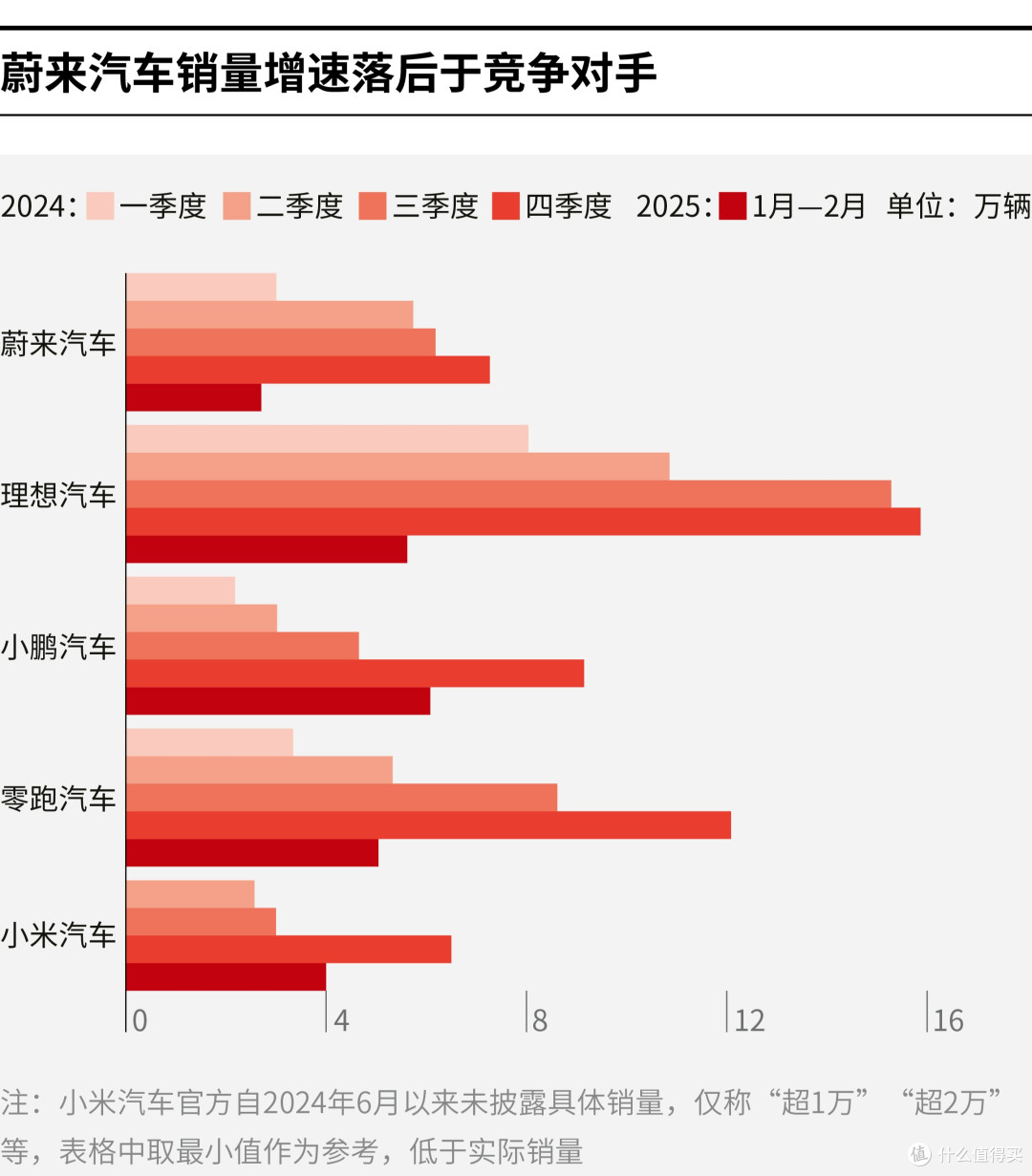 张家界市领先汽车竞争分析(领先汽车竞争分析图)