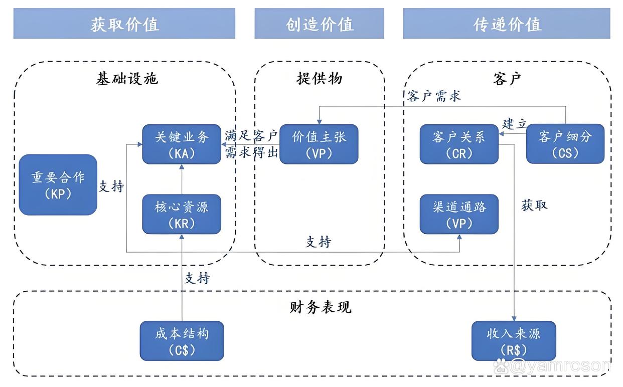 张家界市游戏企业商业模式升级(游戏行业的商业模式有哪些)
